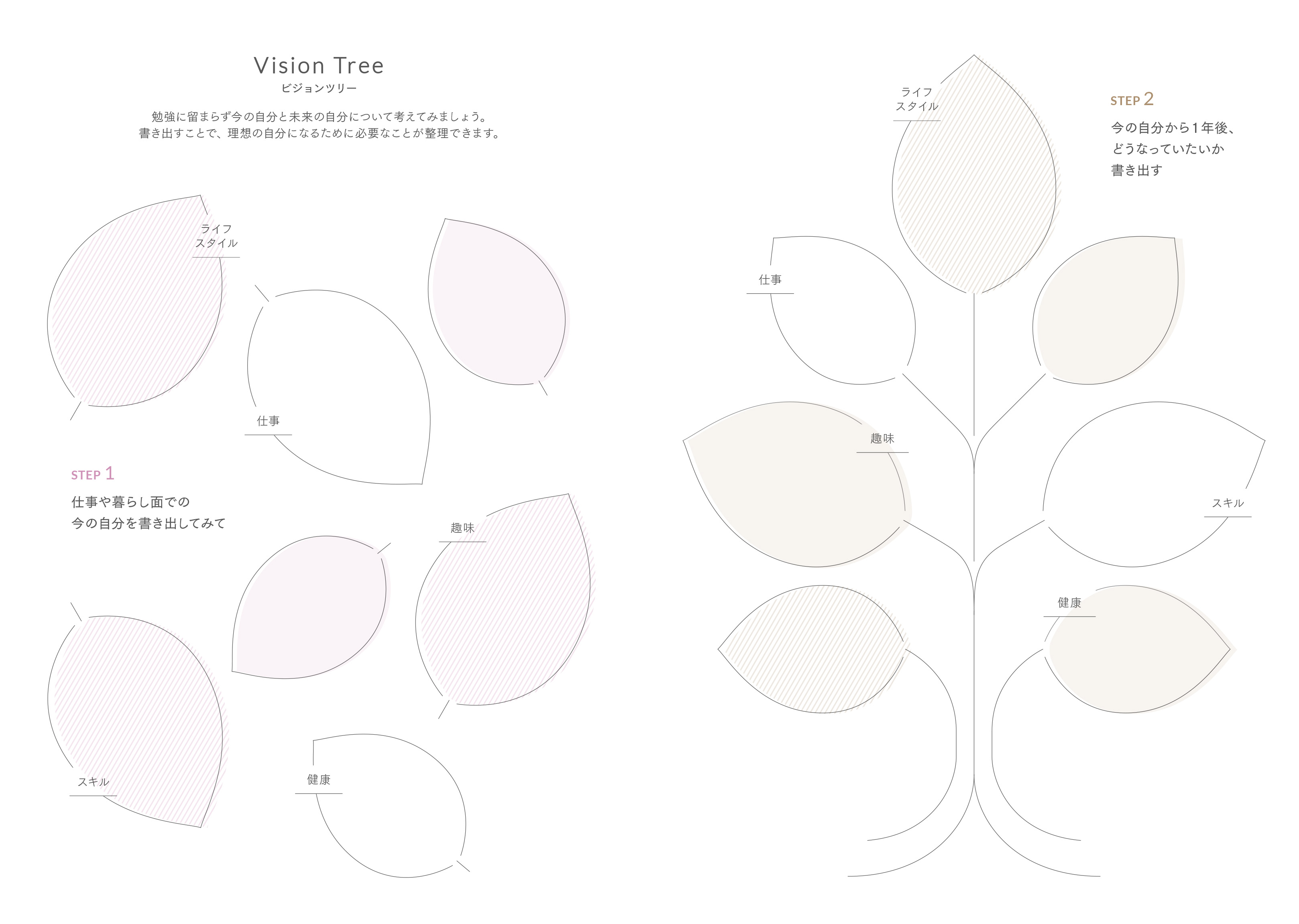 Vision Tree