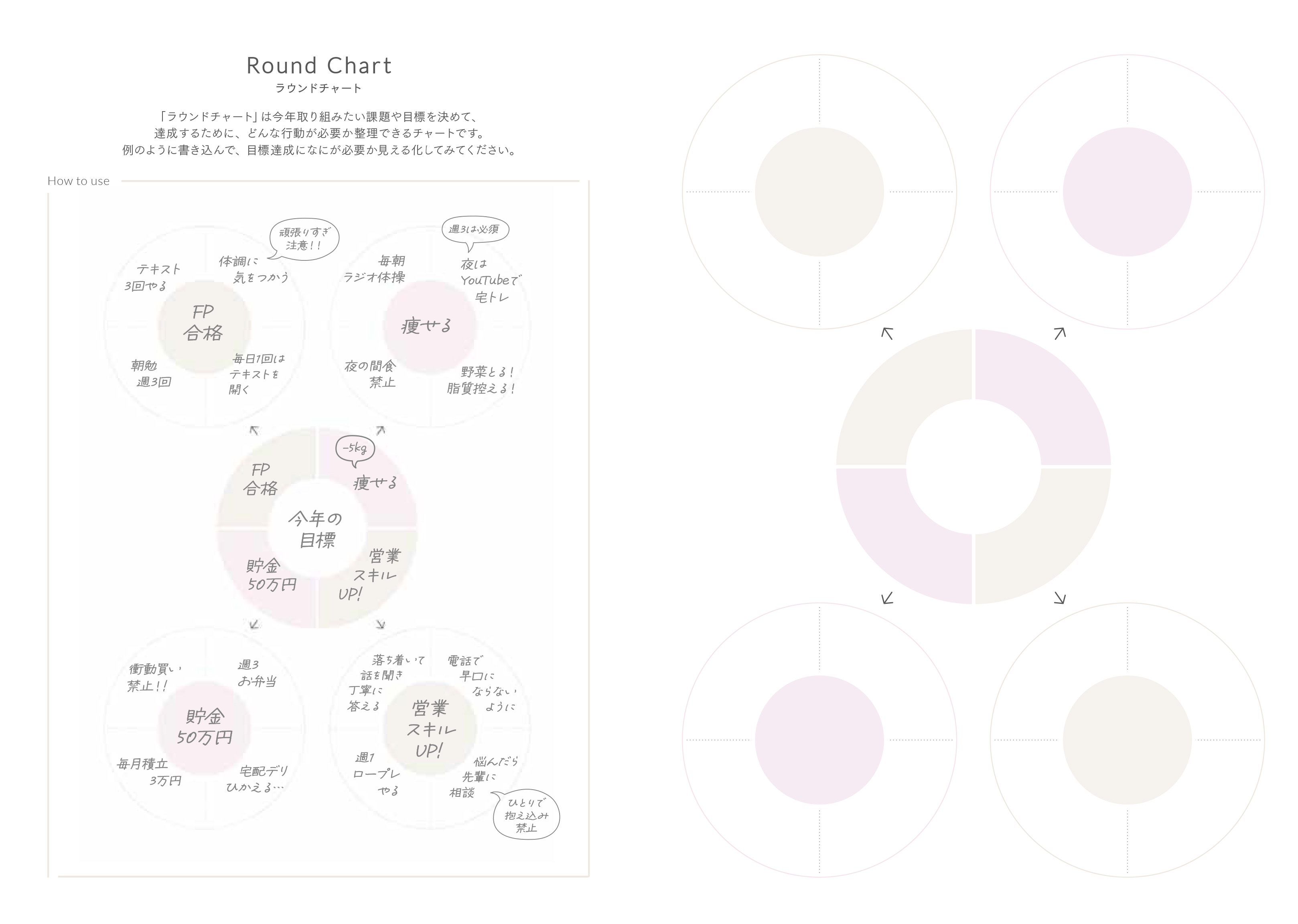 Round Chart